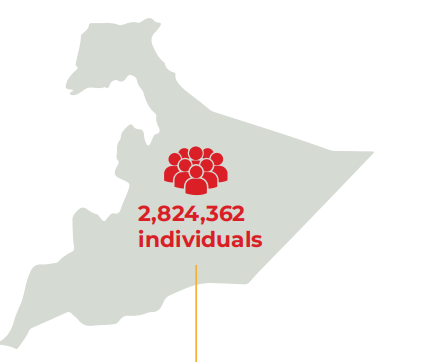 Map of the Ethiopian regions where AID operates
